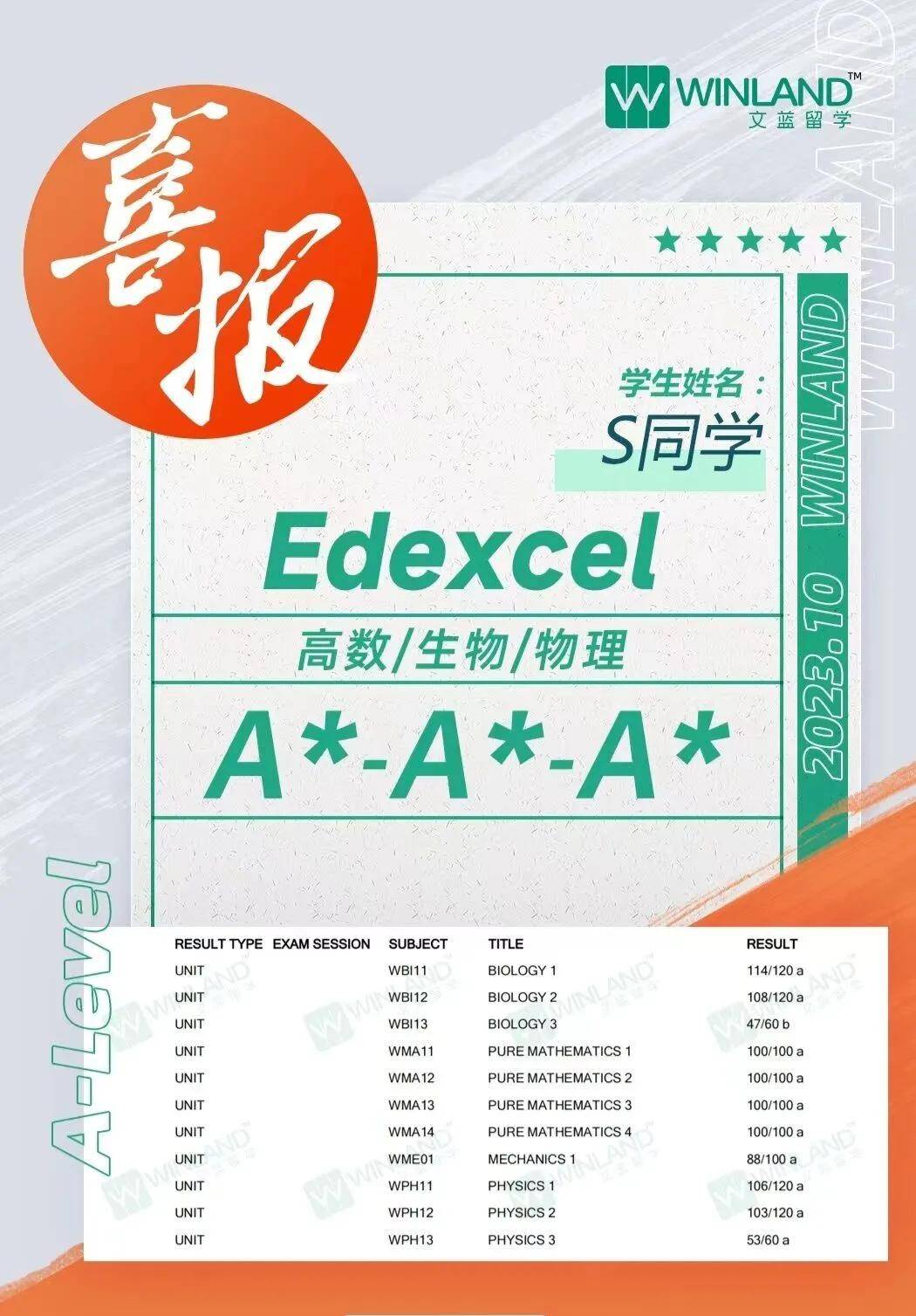 2024印度卷IG/AL春季大考A*数据出炉！IG+ALevel经济考生：危...！
