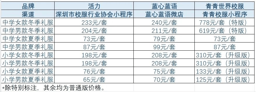 广东发文明确：不得强制！深圳家长一度吵翻了